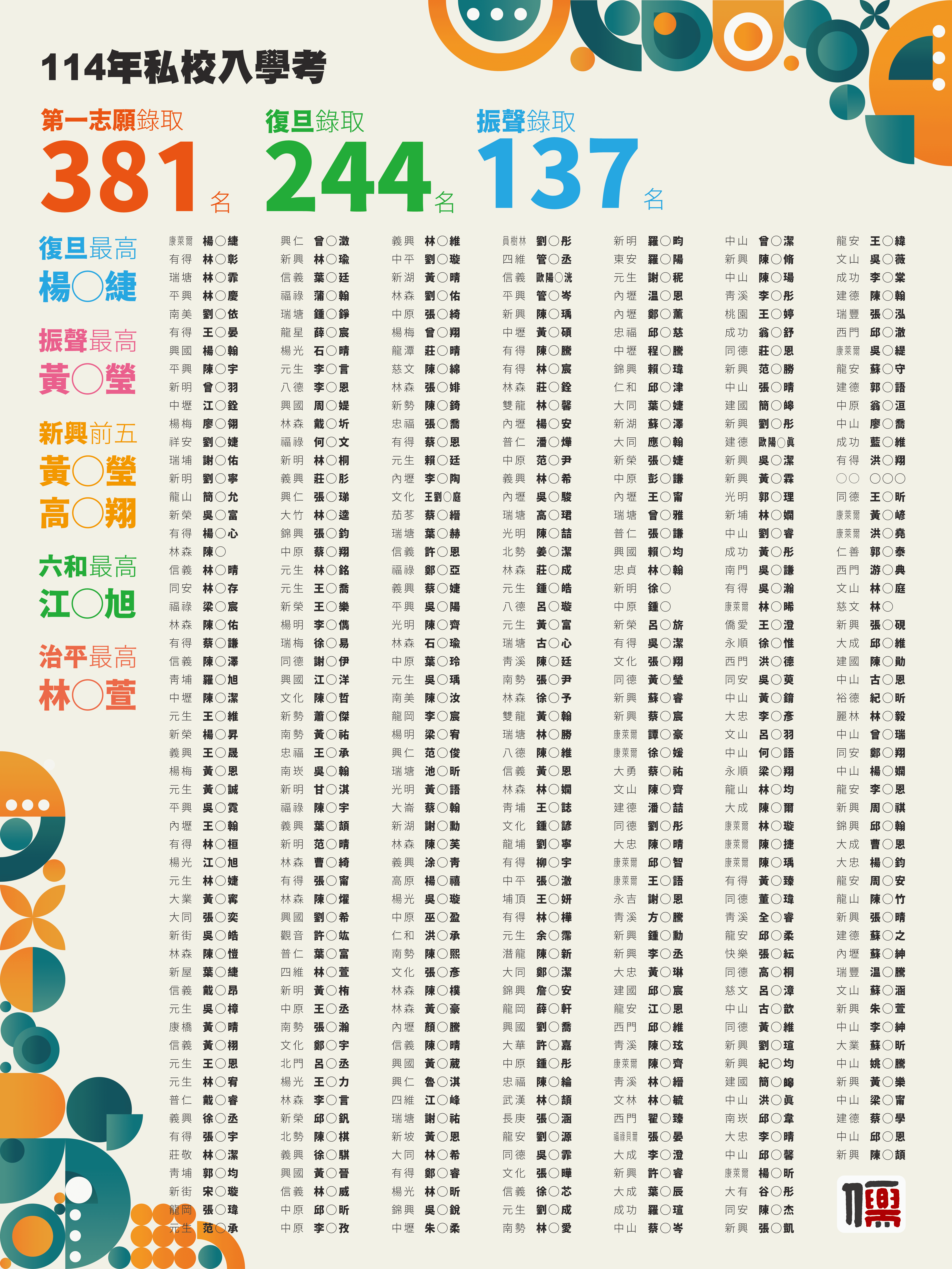 2025私中榜單（圈圈版）.png