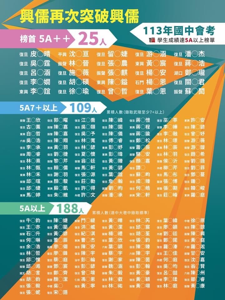 榜單.jpg